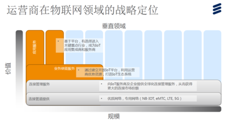 運(yùn)營商掘金物聯(lián)網(wǎng) IoT戰(zhàn)略轉(zhuǎn)型四步走