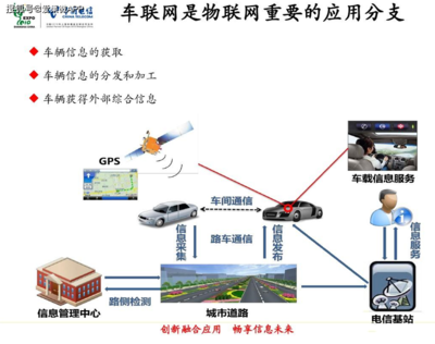 我所知道的車聯(lián)網(wǎng)30年史 5G智能座艙開啟汽車新時代
