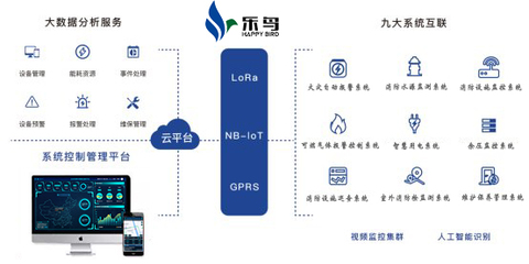 消防物聯(lián)網(wǎng)應(yīng)用服務(wù) 助力安全生產(chǎn)，高效應(yīng)對初期火災(zāi)