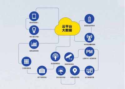 朗越太陽能物聯(lián)網(wǎng)路燈點(diǎn)亮遼寧本溪高新區(qū)華佗產(chǎn)業(yè)大道 物聯(lián)網(wǎng)應(yīng)用服務(wù)工程案例