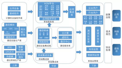 運營商在物聯(lián)網(wǎng)產(chǎn)業(yè)鏈中的關(guān)鍵樞紐地位與網(wǎng)絡(luò)設(shè)備制造環(huán)節(jié)的協(xié)同關(guān)系