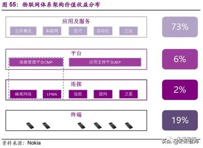 機械裝備行業(yè)2020年下半年投資策略 聚焦網(wǎng)絡(luò)設(shè)備制造的五大掘金思路