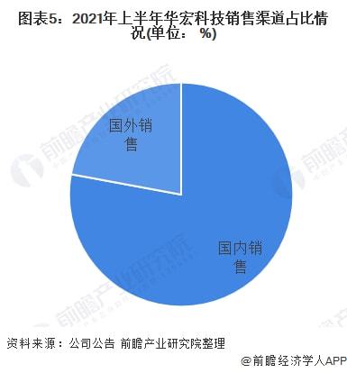 2022年中國廢鋼行業(yè)龍頭企業(yè)分析 華宏科技，再生資源加工裝備的先行者